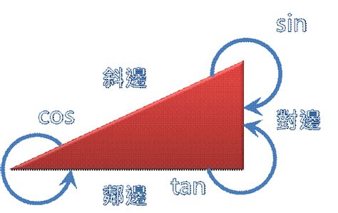 斜分之對|專論